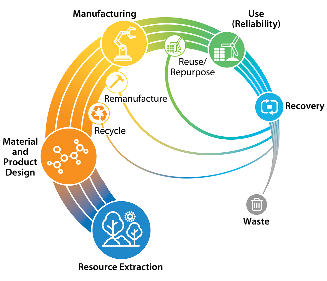 Economic cycle diagram. 