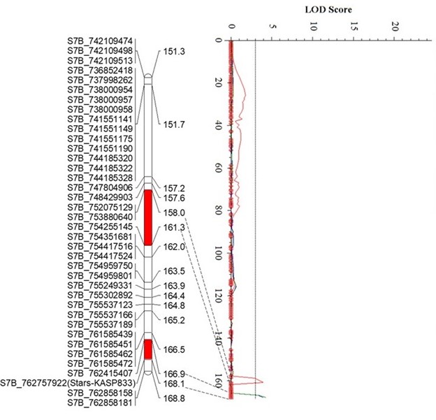 More data for adaptive introgression