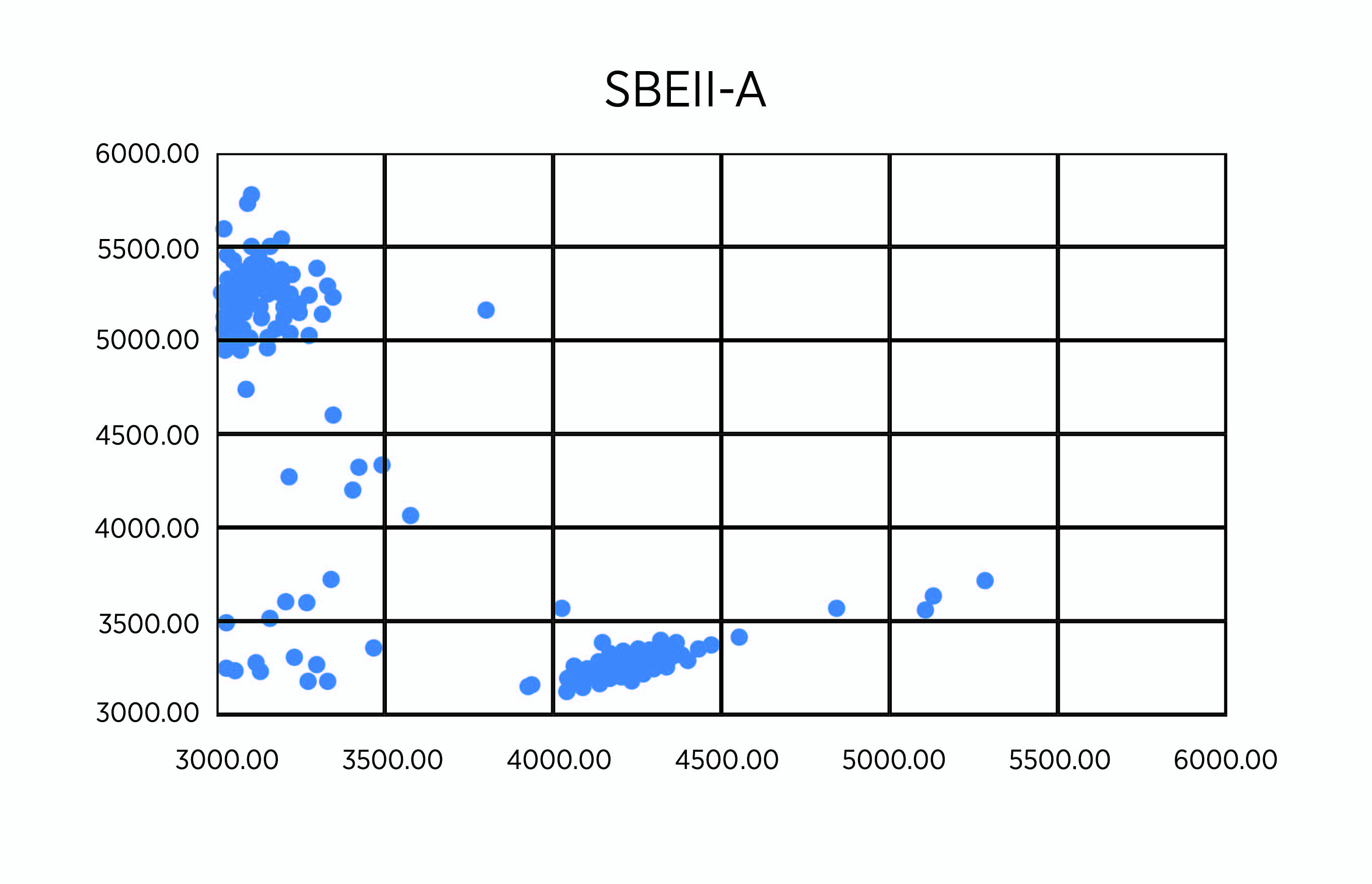 figure-1-a.jpg Data for SBEIIa-A.
