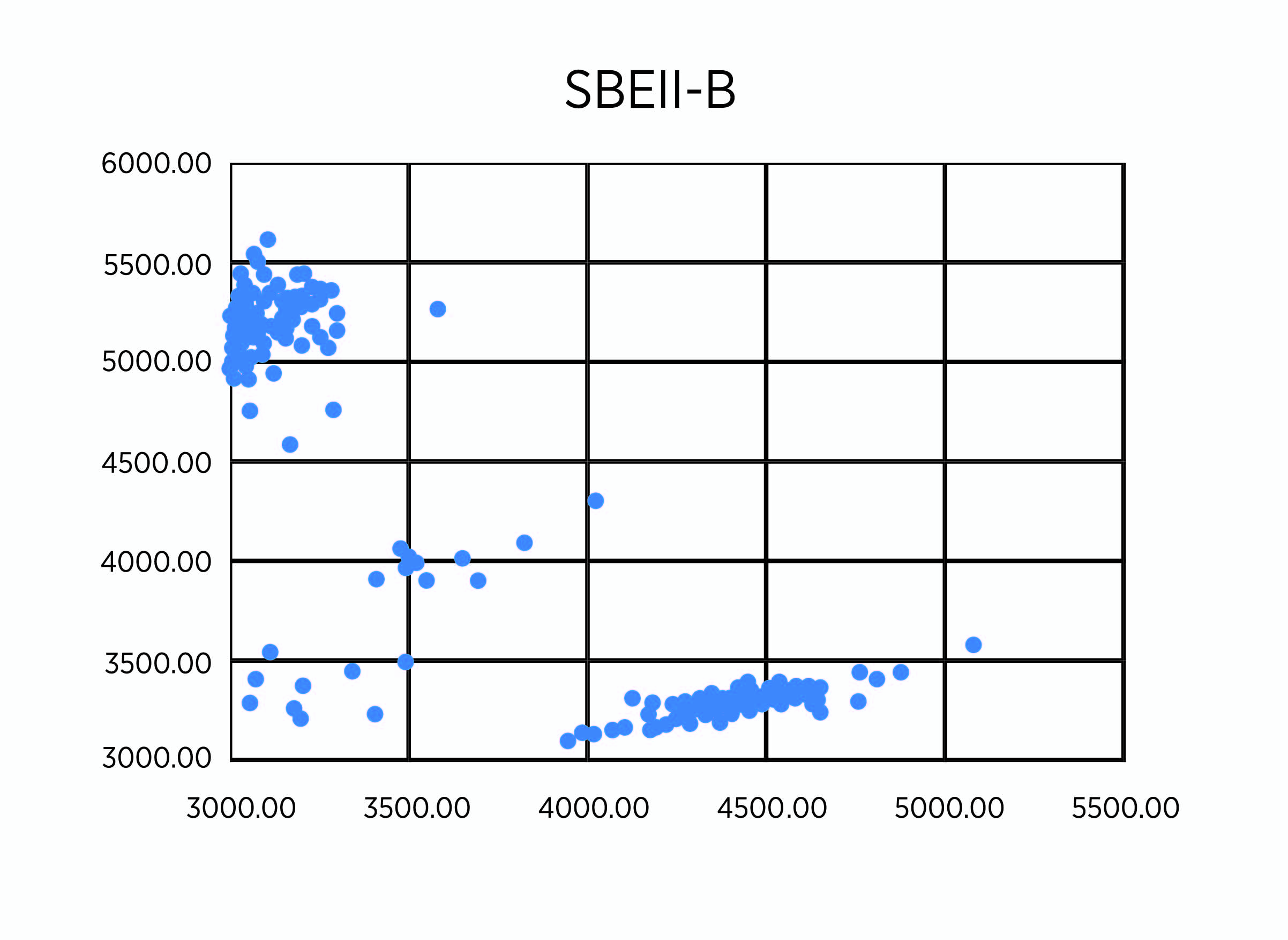 Data for SBEIIa-B. Data for SBEIIa-B.