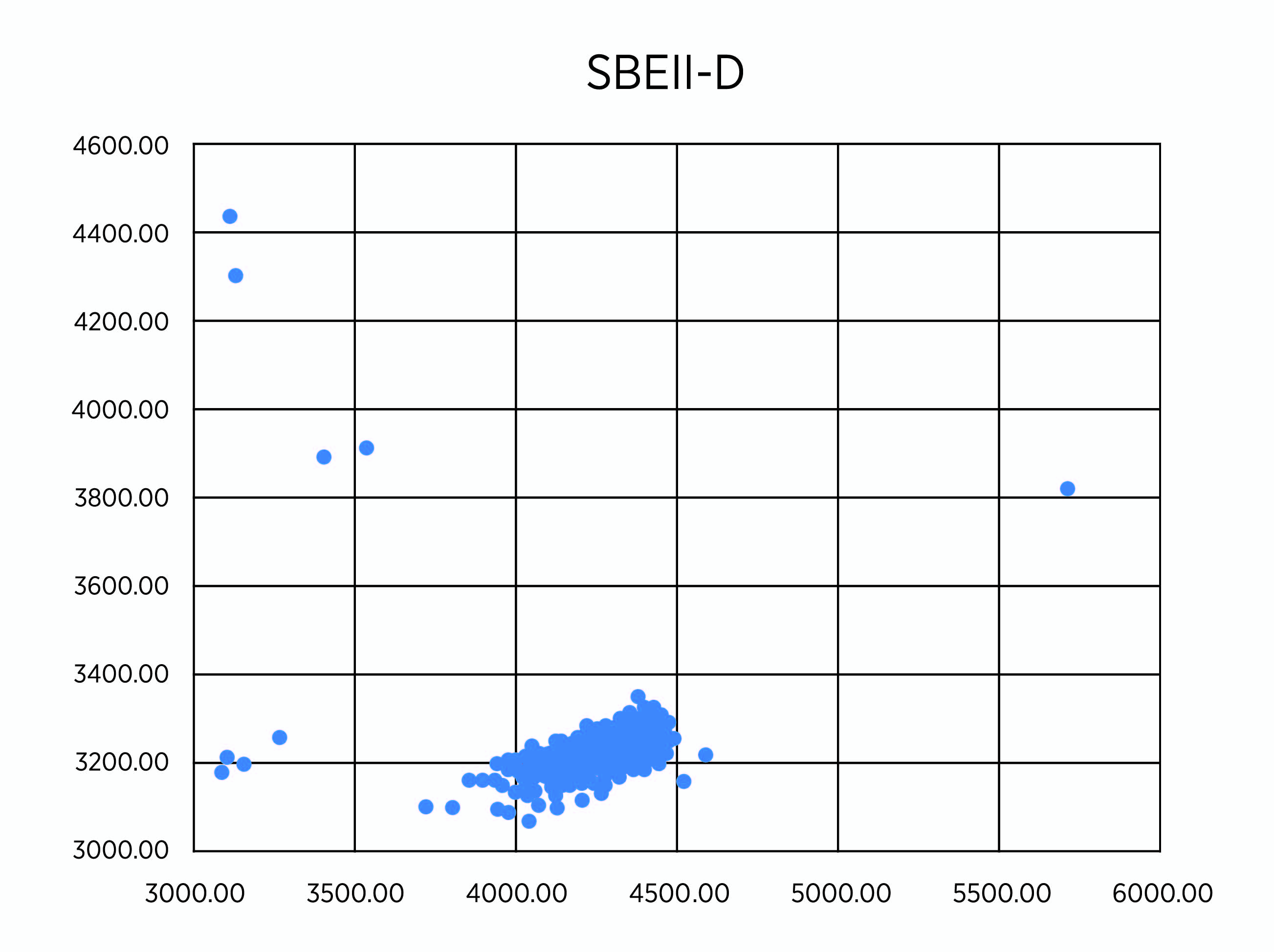 Data for SBEIIa-D. Data for SBEIIa-D.