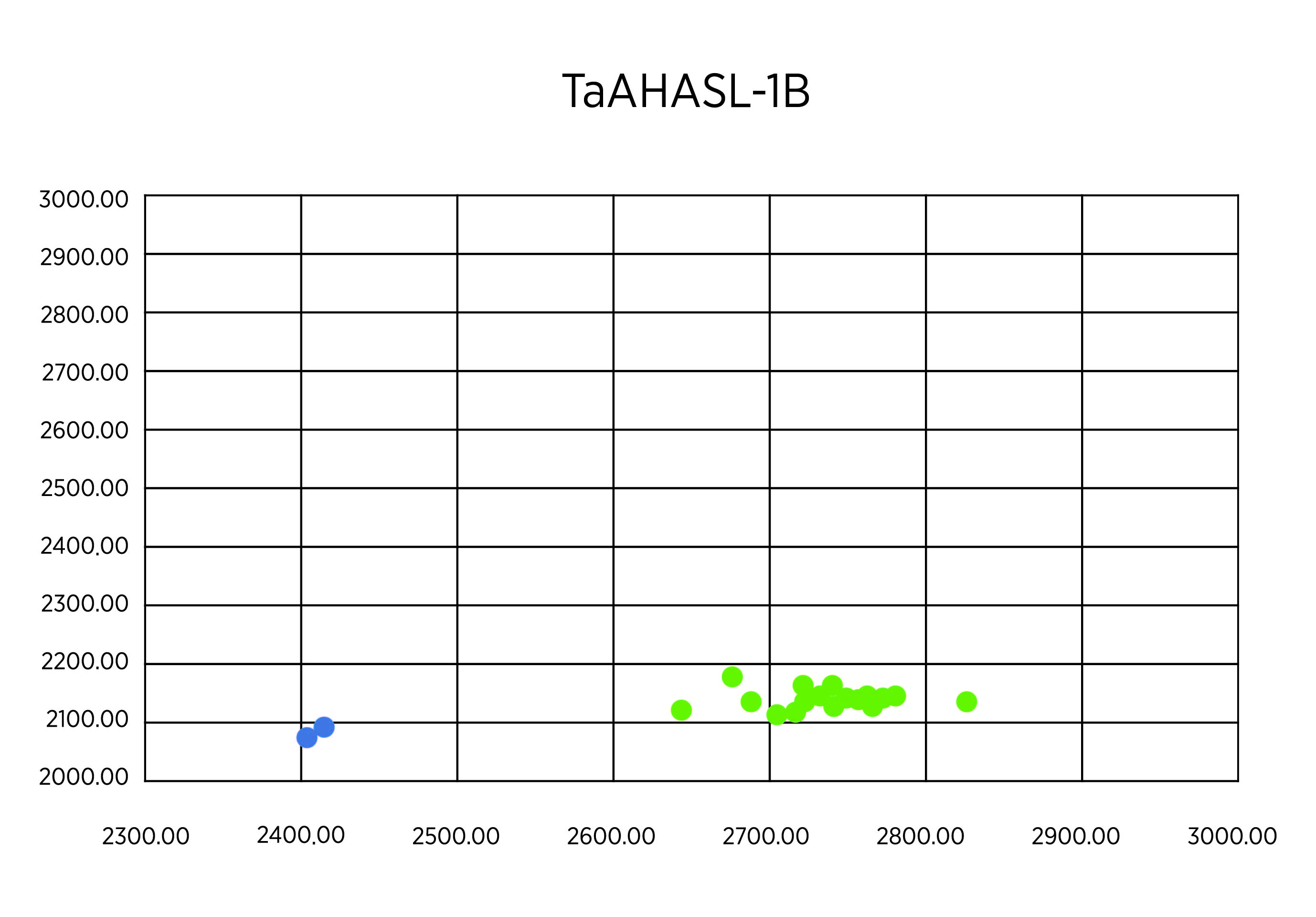 Data for TaAHASL-1B. Data for TaAHASL-1B.