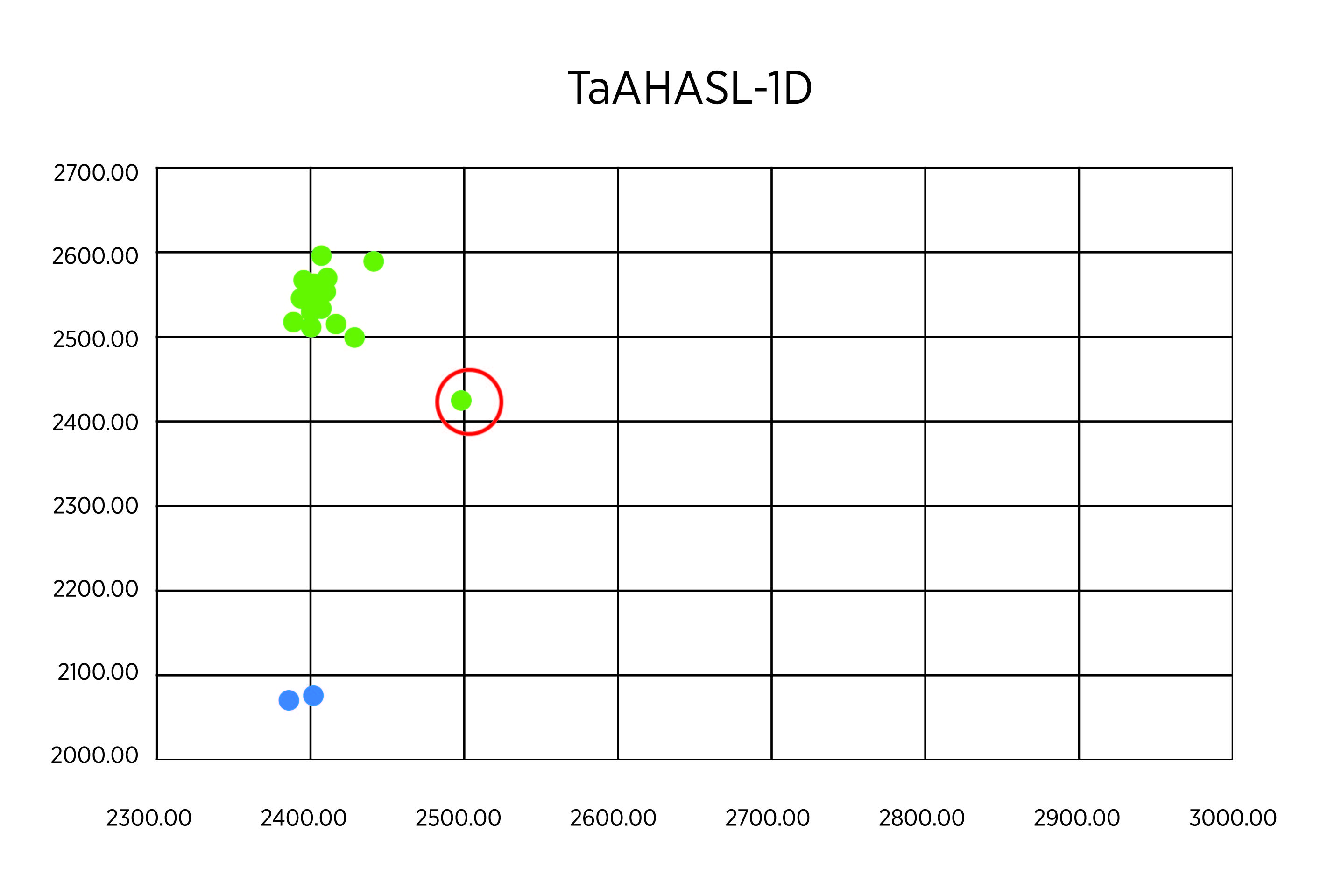 Data for TaAHASL-1D. Data for TaAHASL-1D.