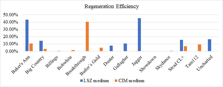 Data for figure 3. Data for figure 3.
